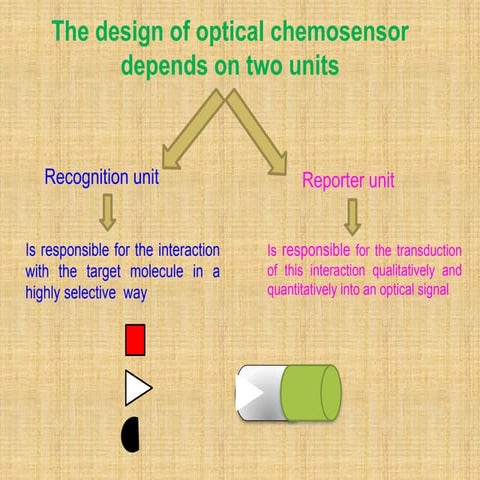 chemosensors chemosensors chemosensors | PPTX