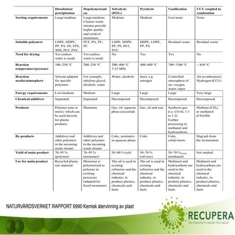 Chem rec comparison table