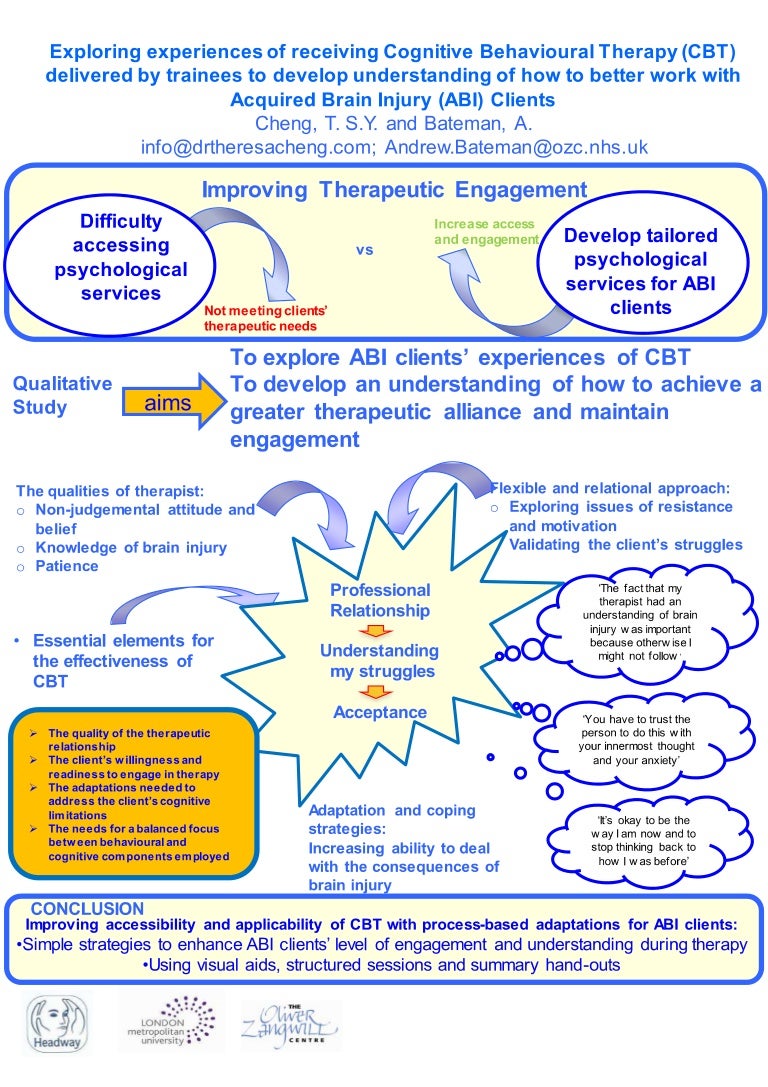 I Explored Different Cognitive Behavior Therapy Cbt