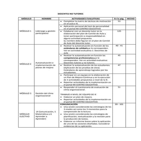 Chequeo de actividades no tutores