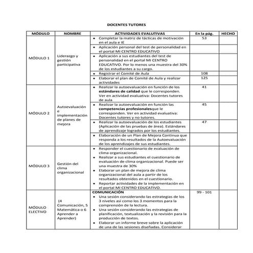 Chequeo de actividades tutores