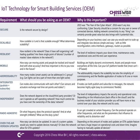 Requirements for IoT platform technology