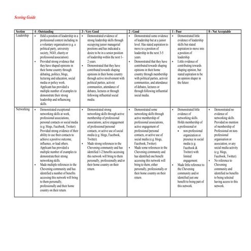 Chevening Scoring Guide (unofficial).pdf