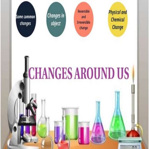 Class 6 science chemistry changes around is.pptx