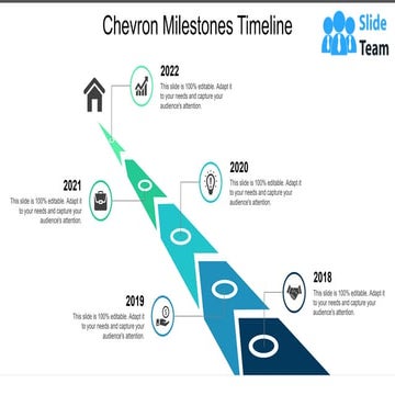 Chevron Milestones Timeline