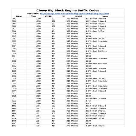 Small Block Chevy Casting Numbers