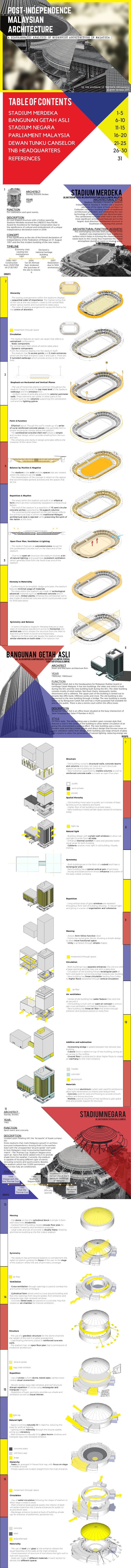 Timeline and Diagram Analysis