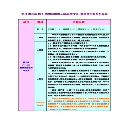 Chi 035 愛就是把飯菜吃光光(執行歷程)