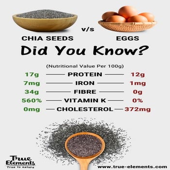 Does Chia Seeds Break A Fast Chia seeds-vs-eggs | PDF