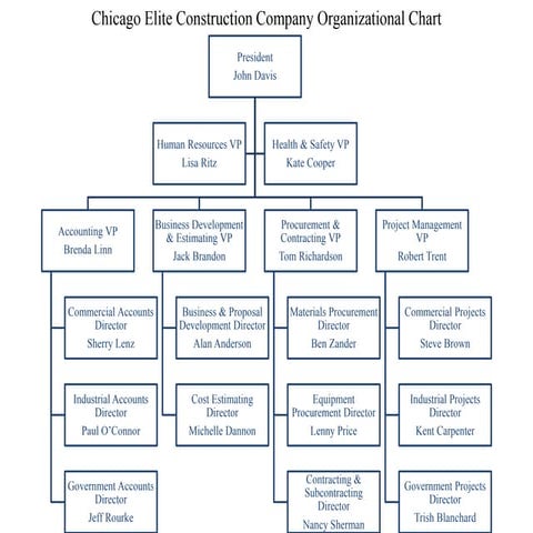 Chicago Elite Construction Org Chart.ppt