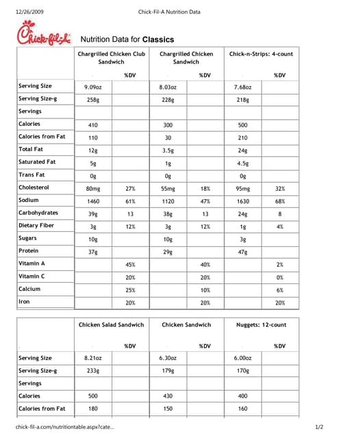 Cfa Nutrition Chart