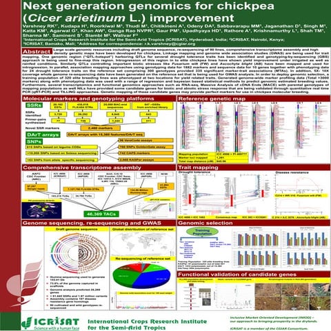 Next generation genomics for chickpea (Cicer arietinum L.) improvement
