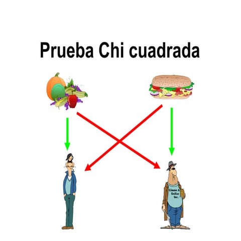 Chi cuadrada
