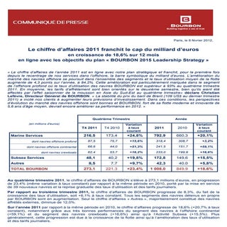 Communiqué de Presse Chiffre d'affa...