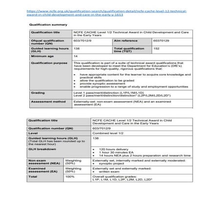 Child Development KS4