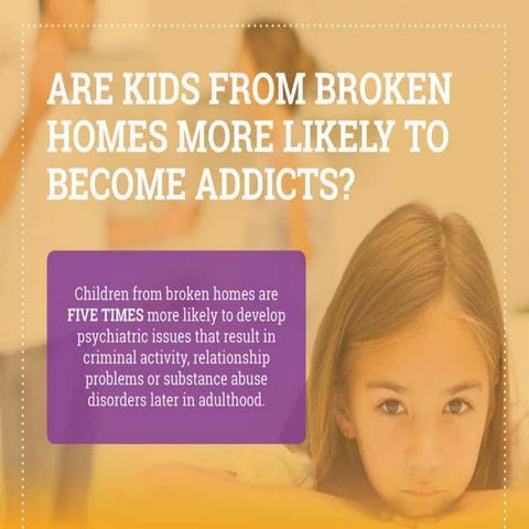 Children from broken homes 