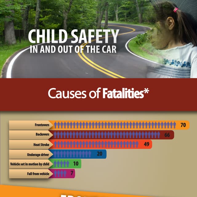 Child safety infographic