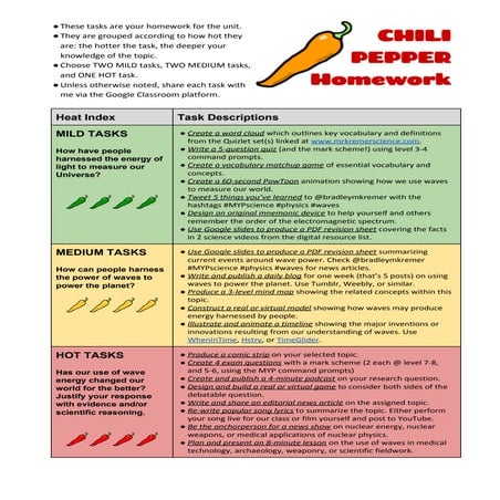 Chili pepper homework - Sound and light waves