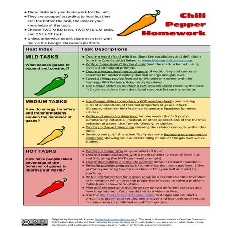 Chili Pepper Tasks - MYP 4 Gas Laws