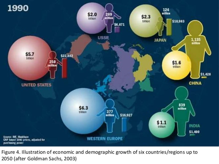 China 2050 China 2050