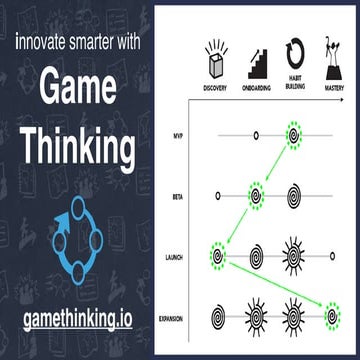 Shanghai Keynote: Innovate smarter with Game Thinking