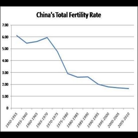 China one child policy images