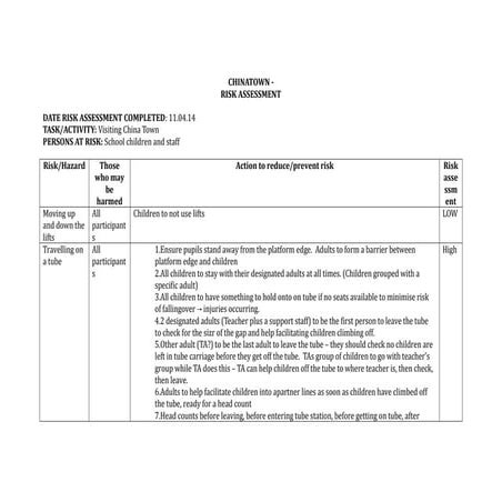 Risk Assessment for Cartoon Museum trip | DOCX