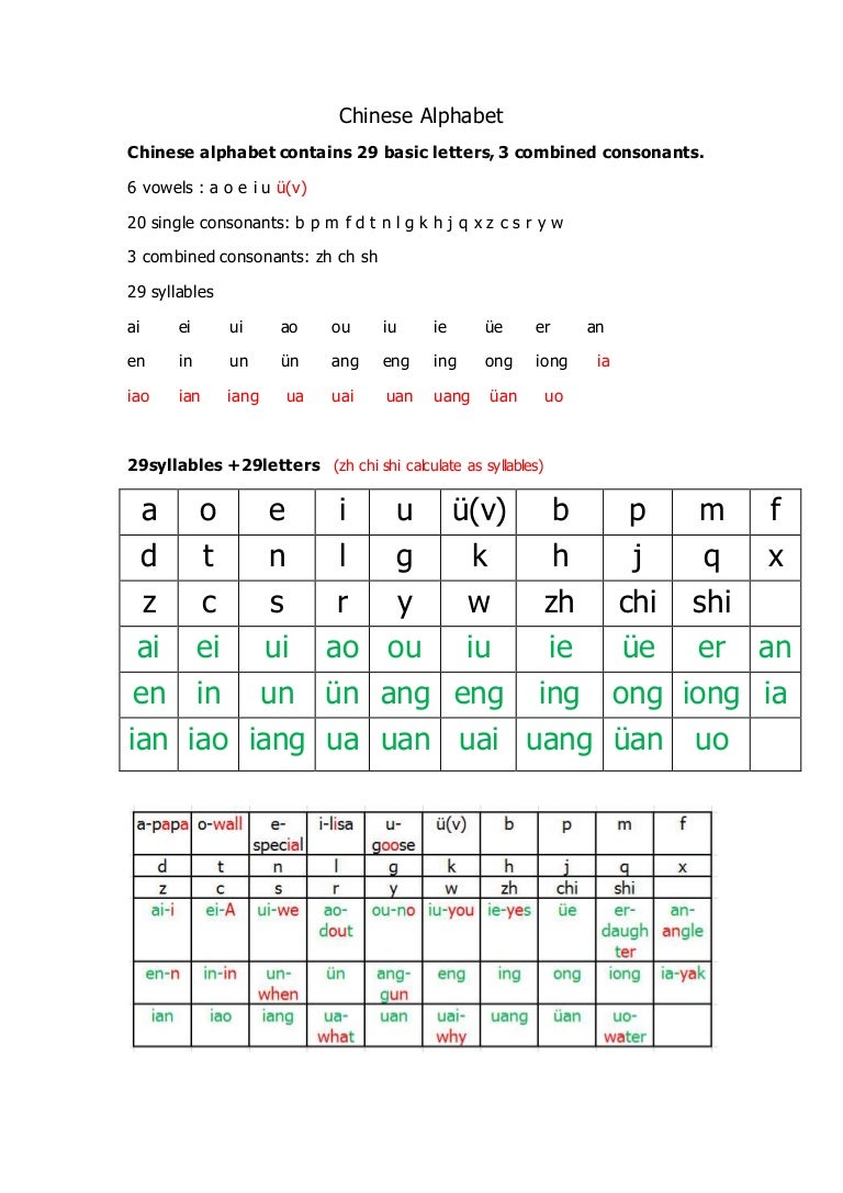 alphabet in chinese