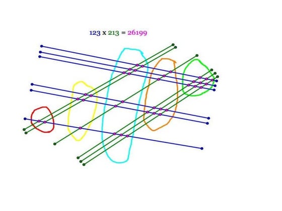WE ARE BADLY STUCK UP ARE WE READY TO MOVE ? | PPT
