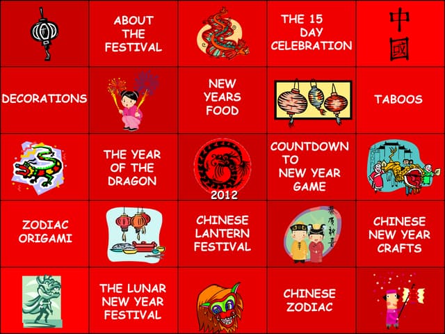 Chinese zodiac signs and meanings