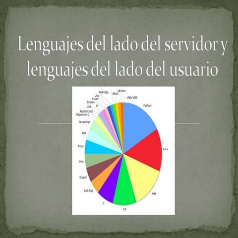 Lenguajes del lado del Servidor y lenguajes del lado del usuario