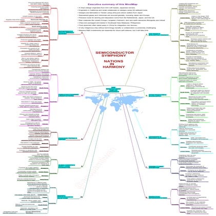 CHIP MANUFACTURING COMPLEX DEPENDENCY (1).pdf
