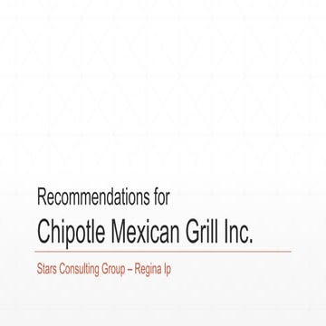Recommendations for Chipotle Mexican Grill Inc.
