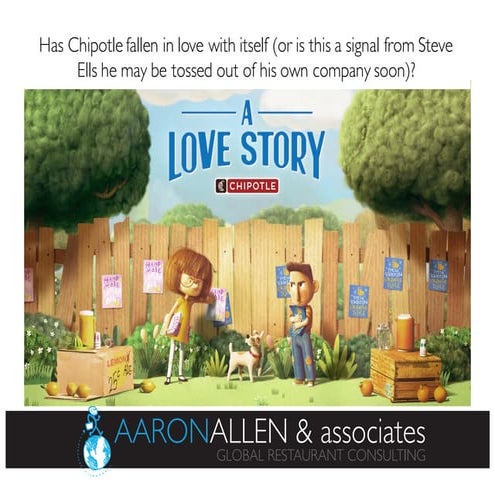 Chipotle Love Story