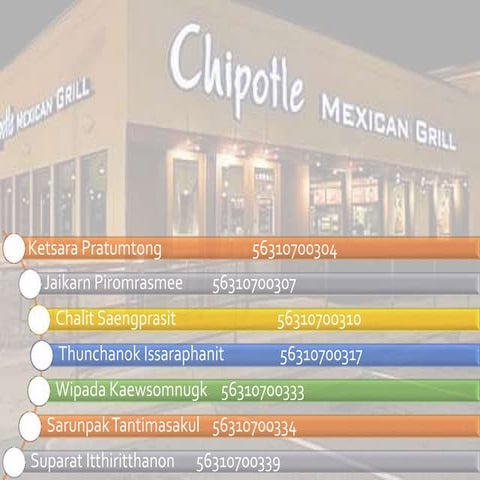 Chipotle mexican grill