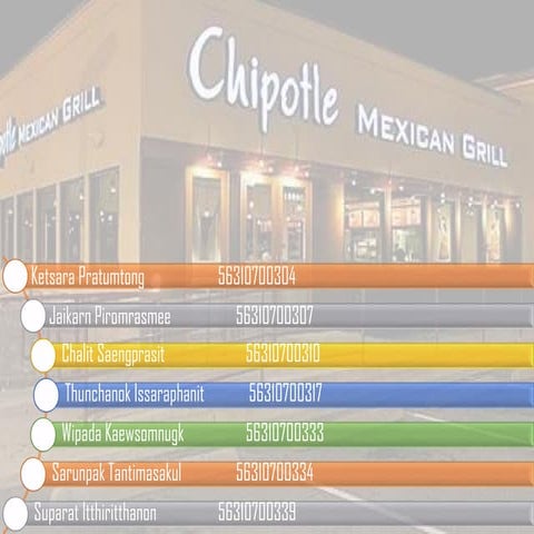 Chipotle mexican grill