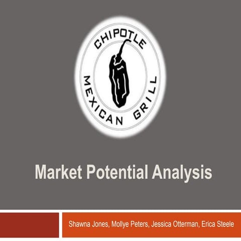 Chipotle Market Potential Analysis Part 1
