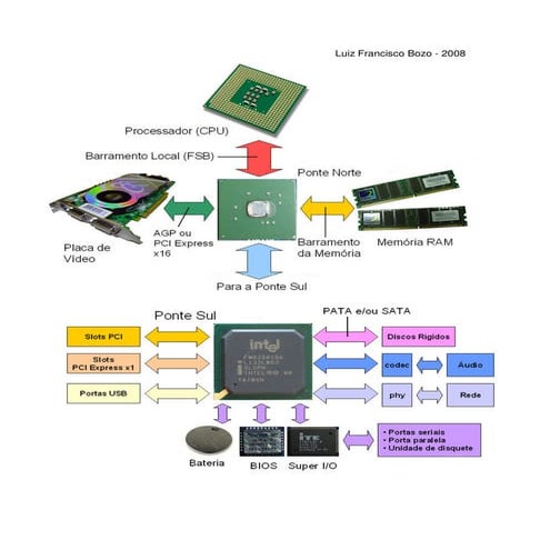 Chipset | PDF