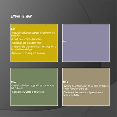 Empathy map | PPTX