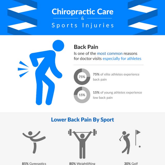 Chiropractic Care & Sports Injuries