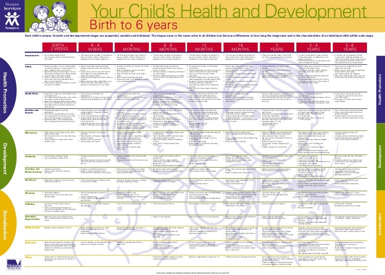 Child's Health and Development (Birth to 6 years)
