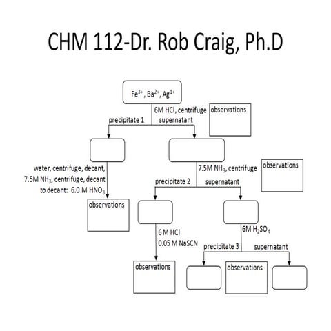 Chm 112 run this thur for lab revie wnnnn