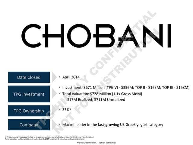Chobani's $500M pitch deck