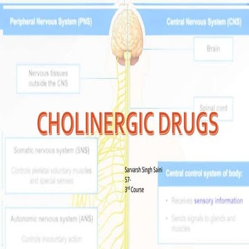 cholinergicdrugs-151225163545.pptx