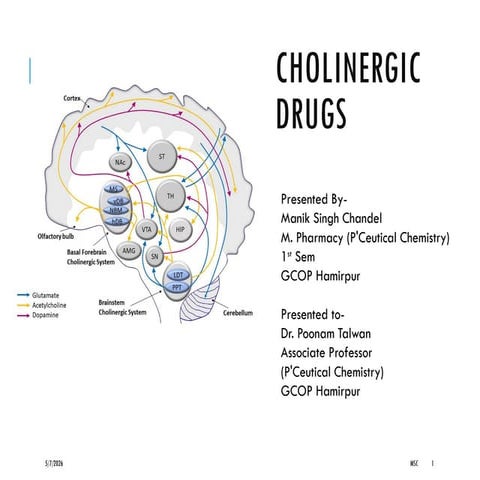 Drug treatment of alzheimers disease | PPTX