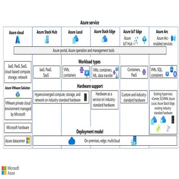 Azure-hybrid-service & Implemetation.pptx