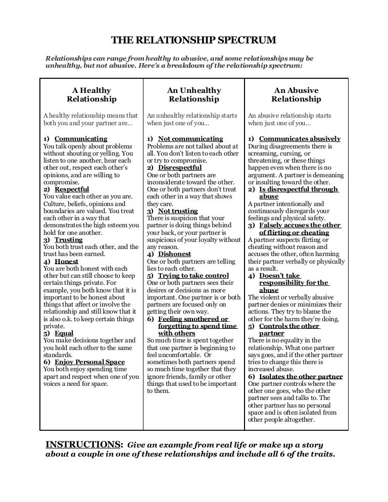 Choose Respect Relationship Spectrum With Sample Story