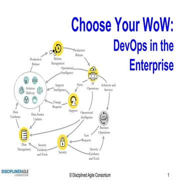Choose Your WoW!  DevOps in the Enterprise