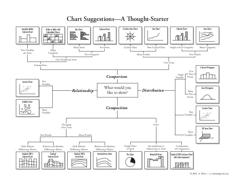 Chart Suggestions A Thought Starter