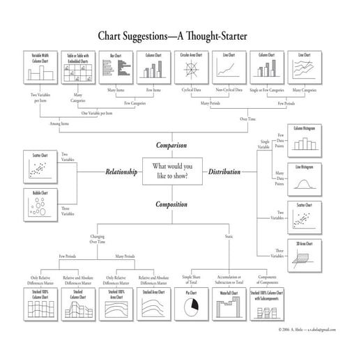 Choosing.a.good.chart